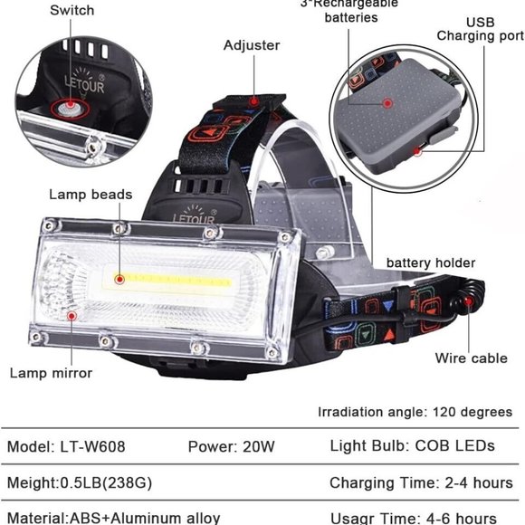 Headlamp Led Rechargeable Letour Cob Lumen Headlight High Bright Light Work Mode - Picture 3 of 8